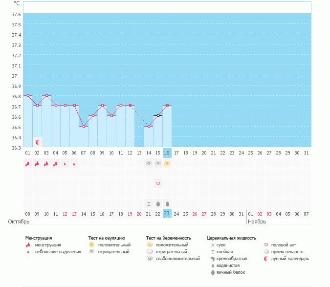 Девочки, не разбираюсь в графиках, подскажите, есть надежда?