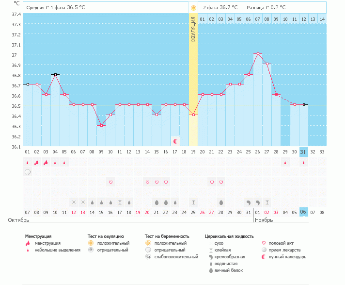 Гормоны. Настроение - пойти утопиться(((