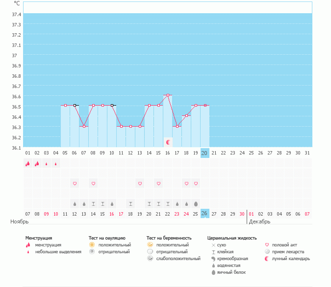 Нужно ли повышать прогестерон до Б? И можно ли пить самой Дюф/Утрик?