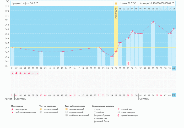 Увеличение 2 фазы?