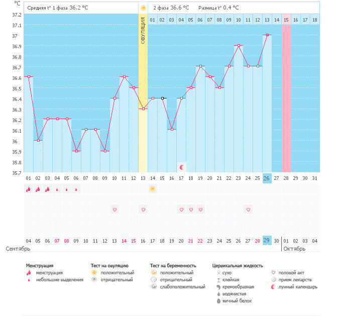 Можно еще надеяться или опять пролет?