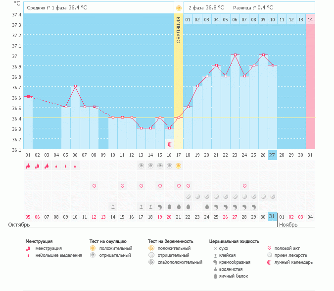 Девочки, что делать?