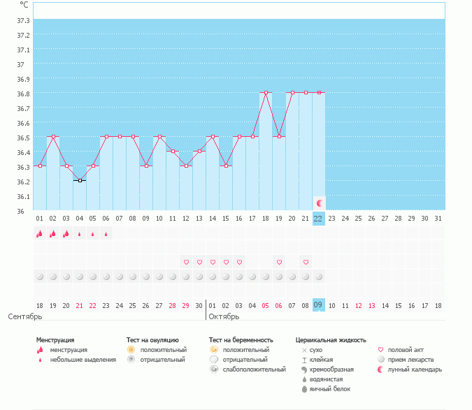 почему не рисует овуляцию???