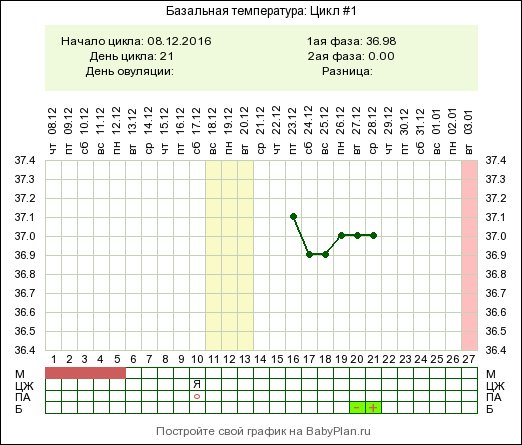 Есть как не забеременеть не предохраняясь народные средства теперь должна есть как не забеременеть не предохраняясь народные средства