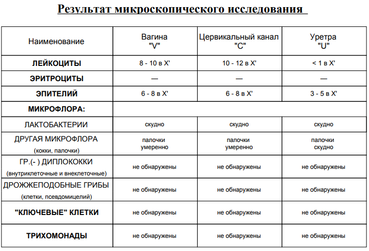Анализы на ЗППП в Зеленограде. ПЦР диагностика венерических заболеваний