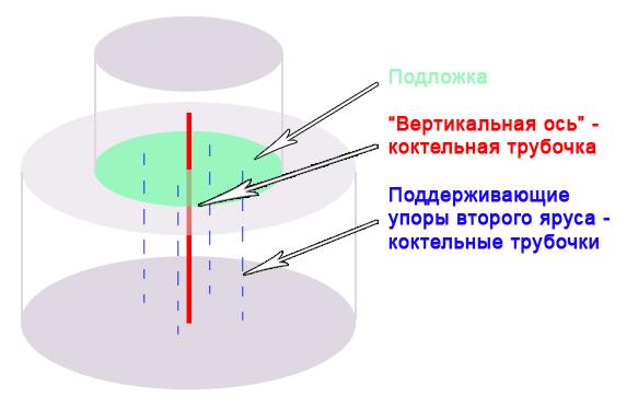 Схема ярусного торта