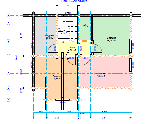 наша история любимой дачи