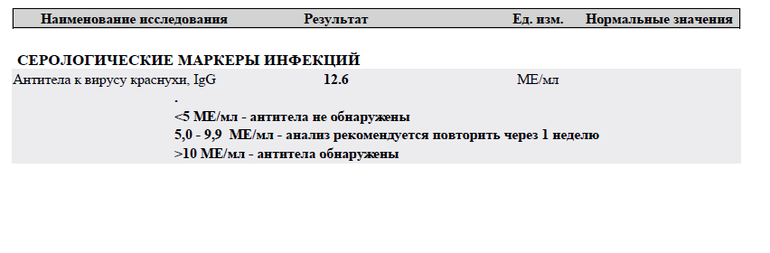 Результаты Торч!Помогите нифига не пойму!!!!!
