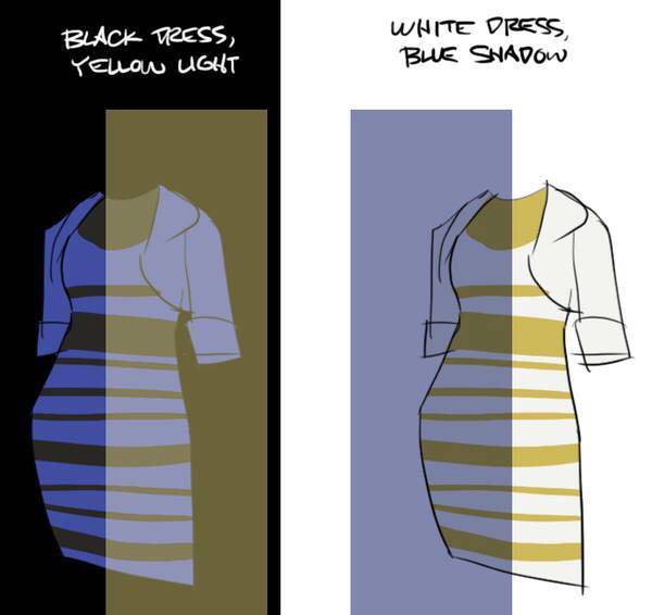 Как платье вы видите