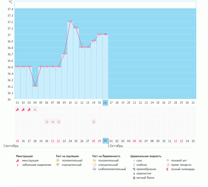 Девочки, я новенькая, помогите с графиком!!!))