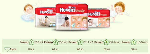 Хочу поделиться опытом в выборе подгузников.