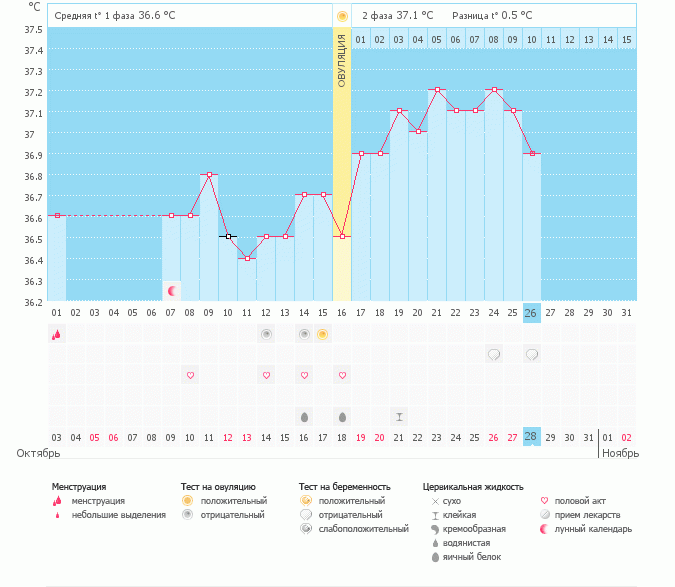 Что не так????