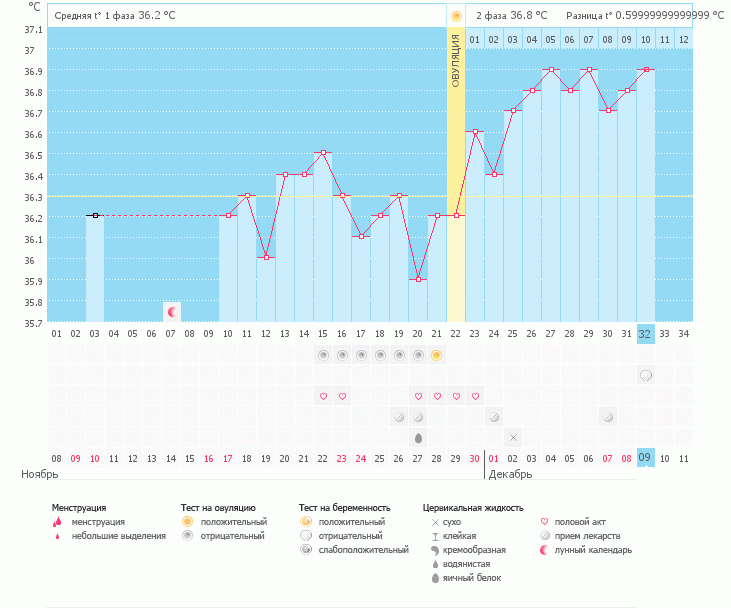 Как мучительно ожидание...Тест /, надеюсь что еще просто рано!
