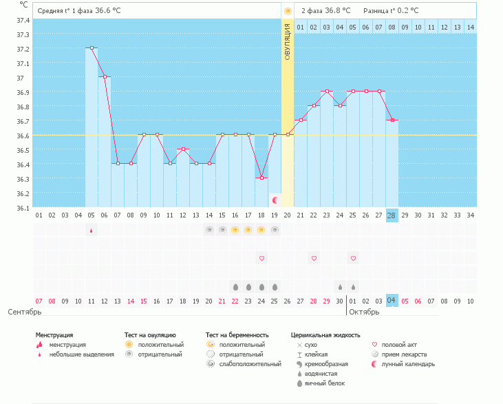 Девочки! Есть ли шанс!