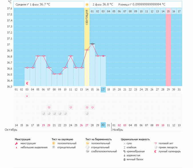 Начала переживать...