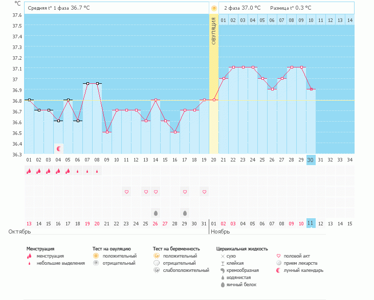 Девочки!!! Подскажите, плиз, по графику...