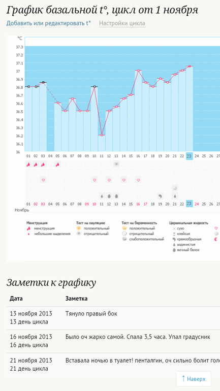 почему нет линии овуляции, бок правый болел 13 и 14, может что-то не так делаю? Девочки, подскажите,пожалуйста