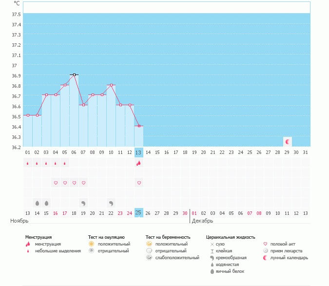 Ждала О, пришли М..как так то((((((