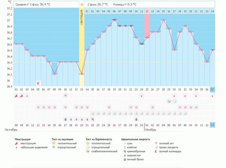 Ждала О, пришли М..как так то((((((