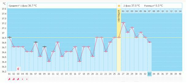 Ждать уже М?