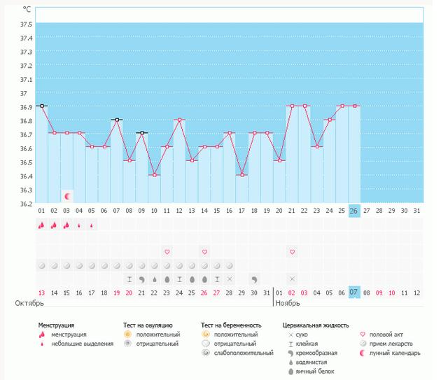 Мой график. никаких признаков М.