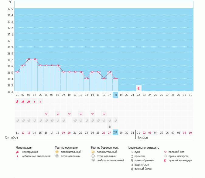 ни чего ни могу понять ,подскажите ?
