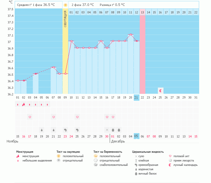 что скажите???