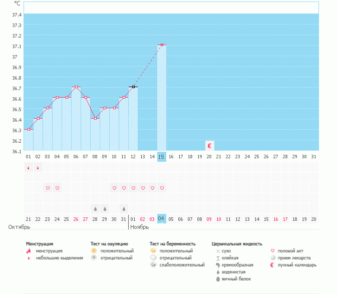 мой график)))