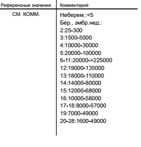 Результат ХГЧ.
