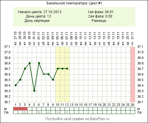 была ли овулька????
