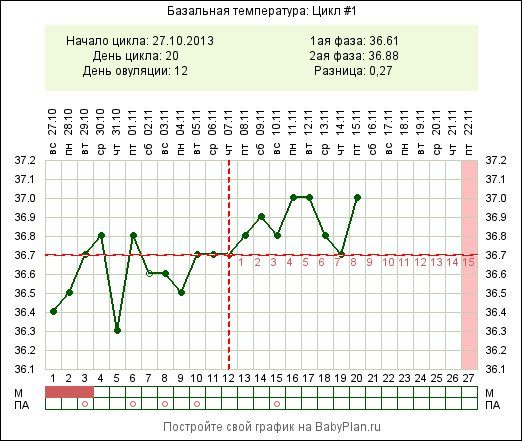 помогите разобраться с графиком