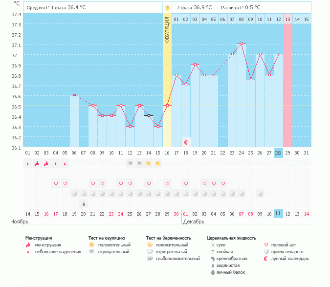 Подскажите девочки дорогие пожалуйста...