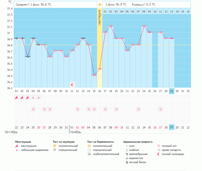Возможна ли Б? Странный тест...
