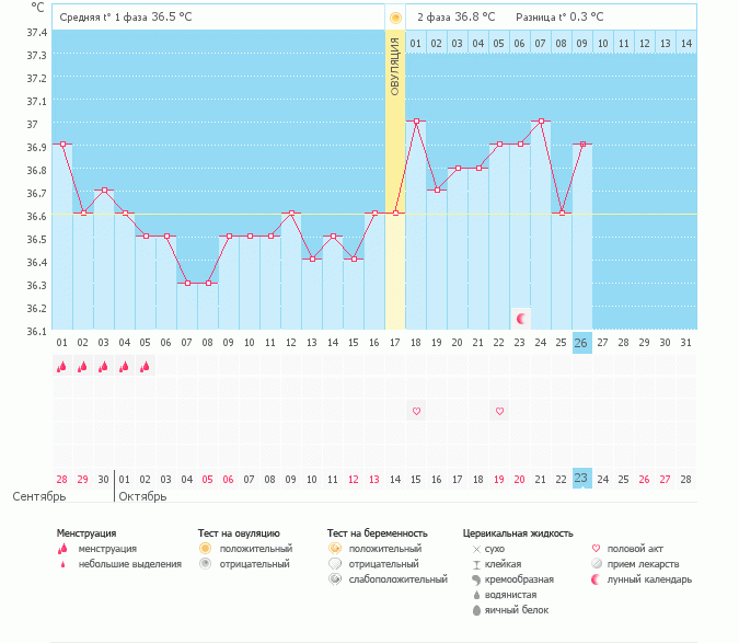 Помогите, пожалуйста , новенькой!