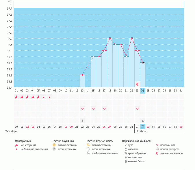 ждать М или Б?