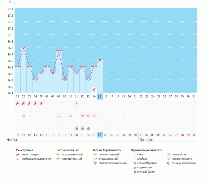 когда овуляция?!