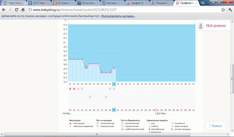 Как думаете, ждать ли мне овуляцию в этом месяце?