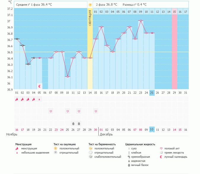 Холоднокровные)
