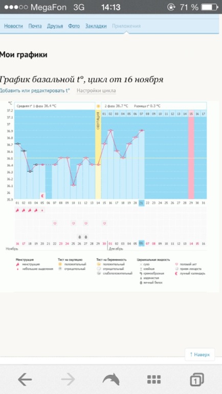 Триумфальное падение