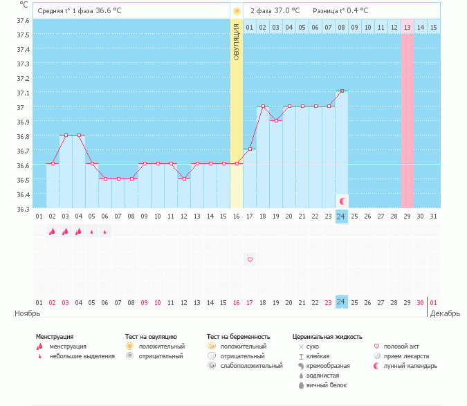 Девочки,может ли быть мой график Б,если ПА был прерванный?