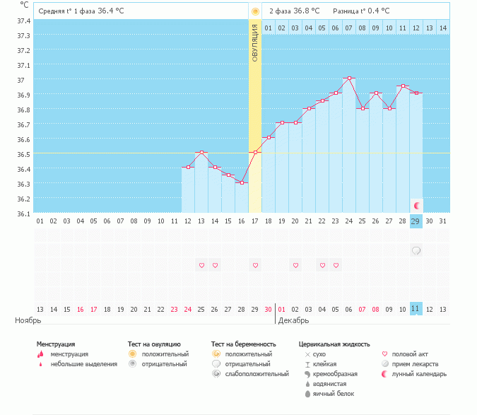 Всем привет))) как думаете, есть ли шанс?
