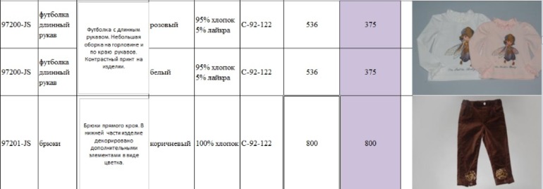 Свободный склад от Де Салитто . Пост в работе
