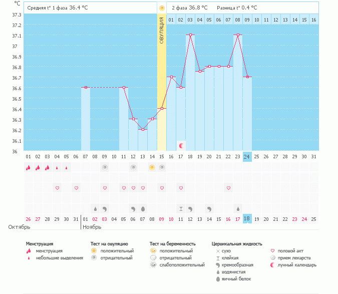 Ничего не пойму по графику! Расшифруйте!