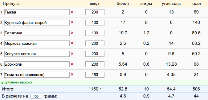 Сколько калорий в тыкве