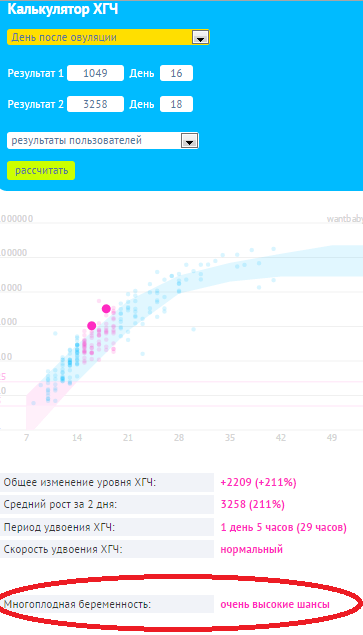 Картинки РЕЗУЛЬТАТЫ ХГЧ ПО НЕДЕЛЯМ