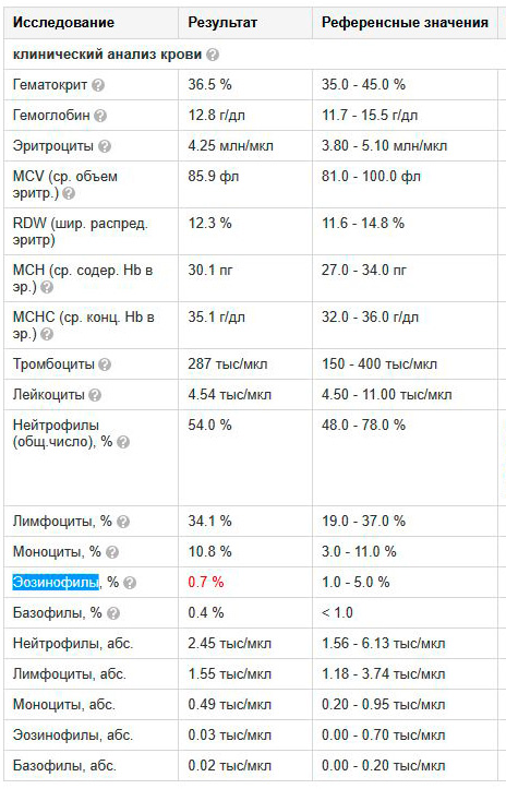 Референсные результаты что это. Референтные значения в анализах что это.