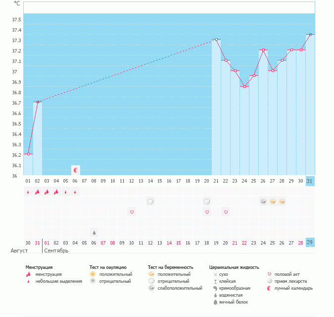 Беременный при Беременный!!!)))