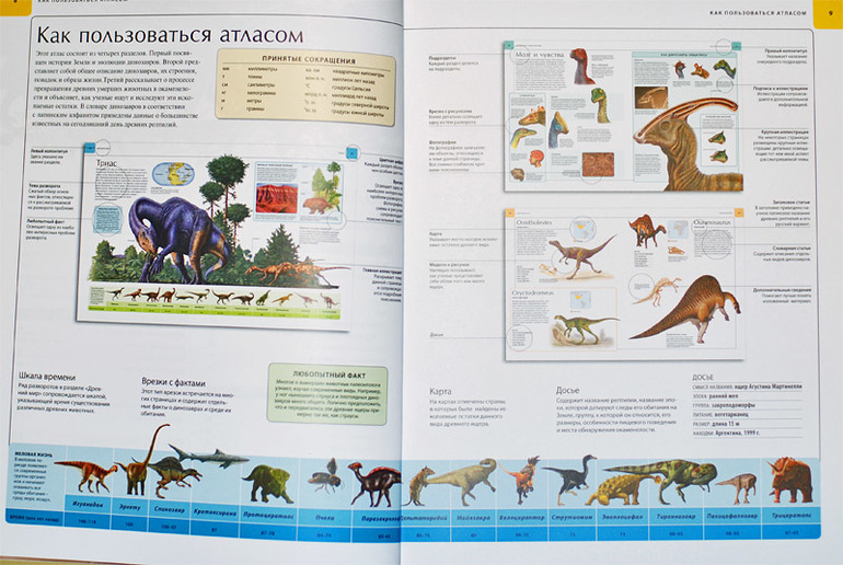 как пользоваться атласом