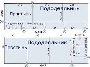 Как сшить простынь на резинке на матрас своими руками | mebelmariupol.ru