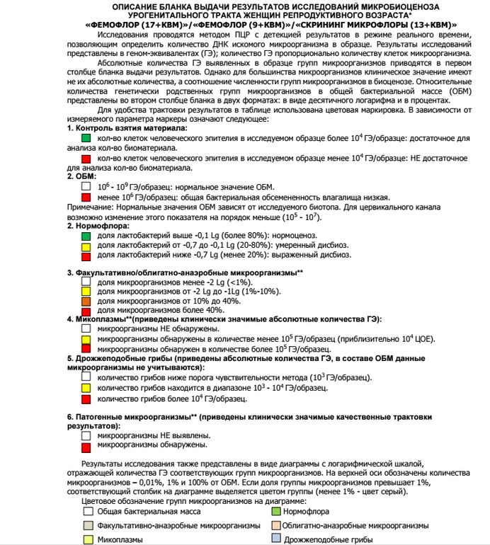 Фемофлор 8 расшифровка у женщин норма таблица
